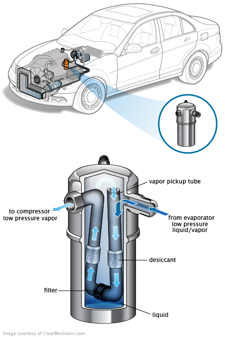 See U3256 repair manual