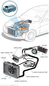 See U3256 repair manual